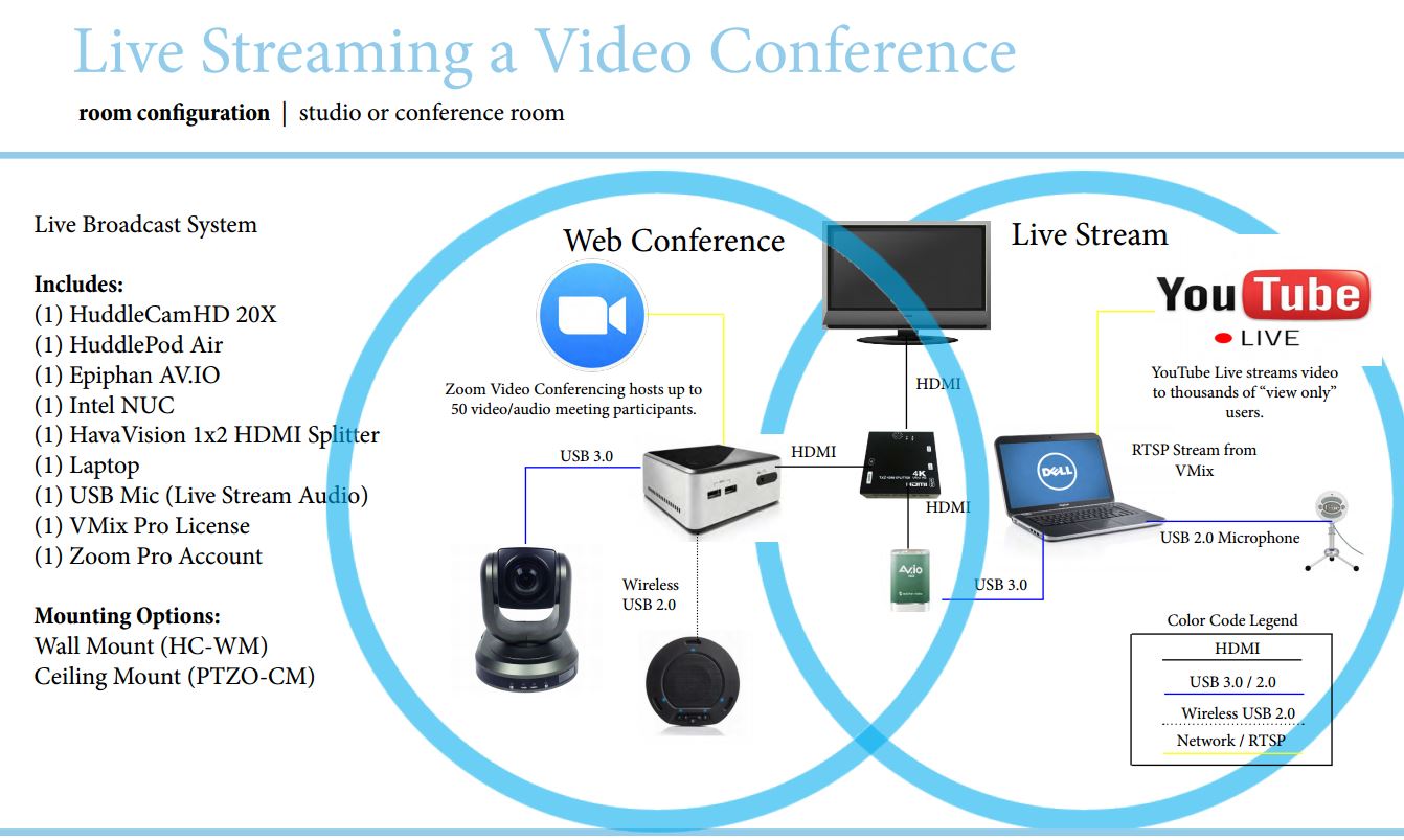 When to video conference, when to live stream and when to do both!