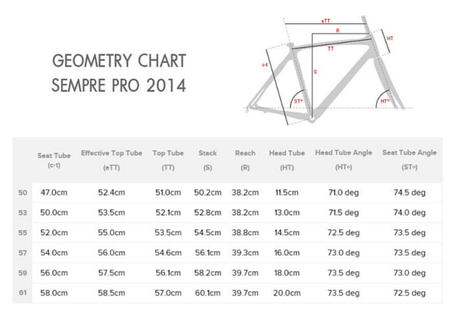 Bianchi Geometry Chart