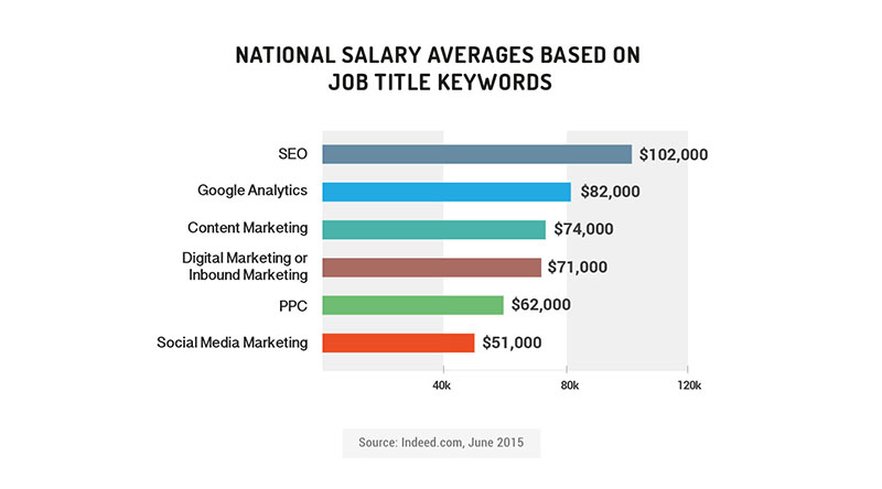 , Inbound Marketing Jobs Study: Which Skills Are in Demand?