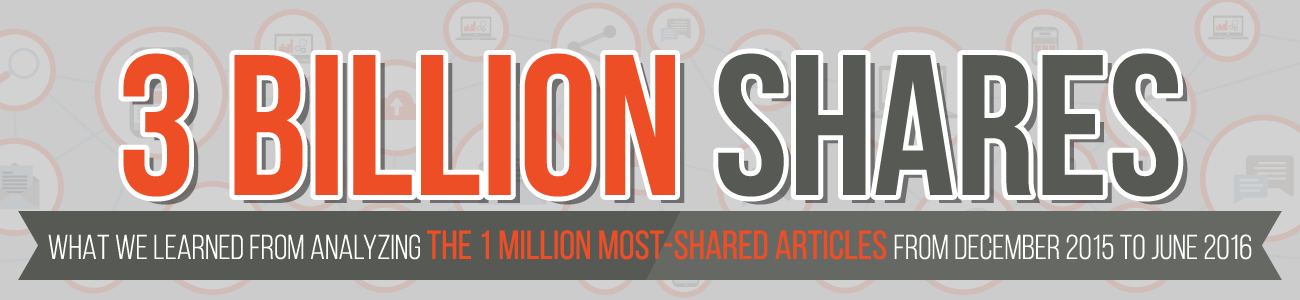 3 Billion Shares: What We Learned From Analyzing the 1 Million Most-Shared Articles From December 2015 to June 2016