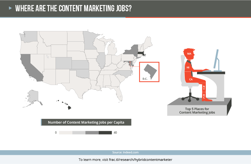 Map of Content Marketing Jobs per Capita. The top 5 places in the United States for content marketing jobs are Massachusetts, Hawaii, California, New York, and Washington D.C., in that order.