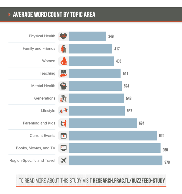 word_count_by_topic_area.png