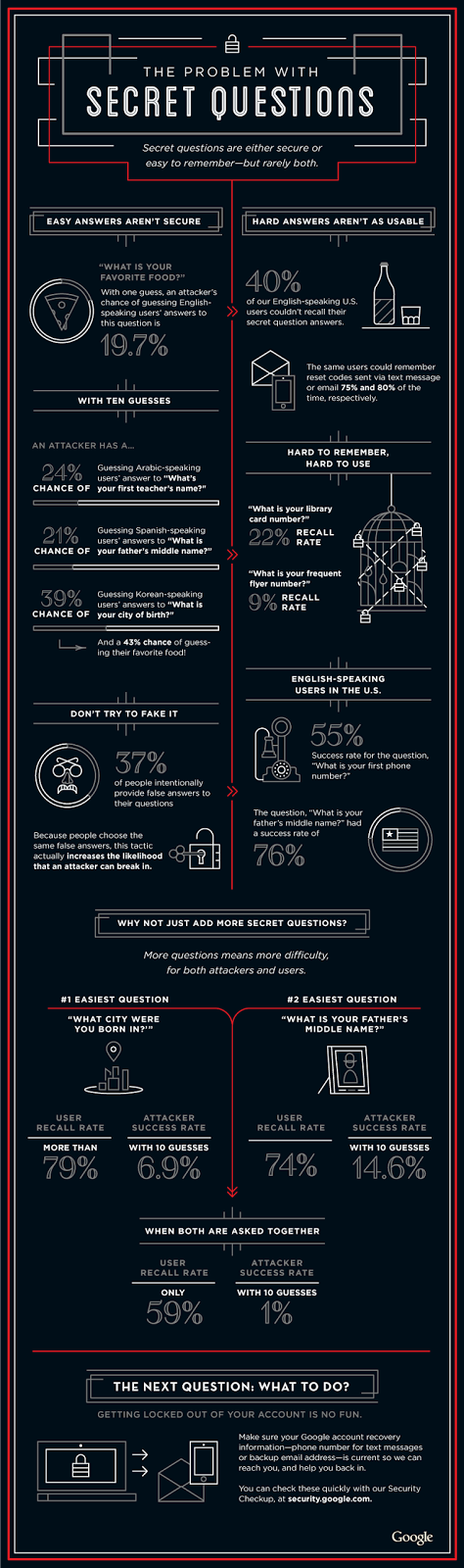 Secret-questions-graphic