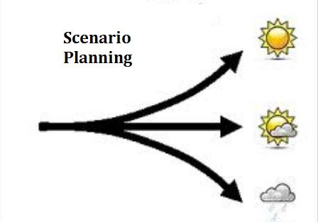 scenerio_plan
