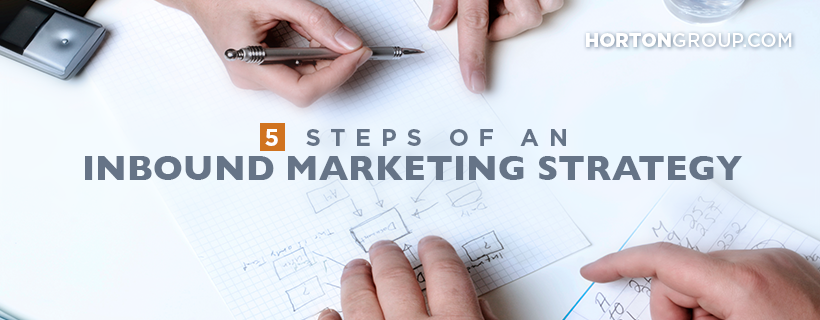 5 Steps of an Inbound Marketing Strategy