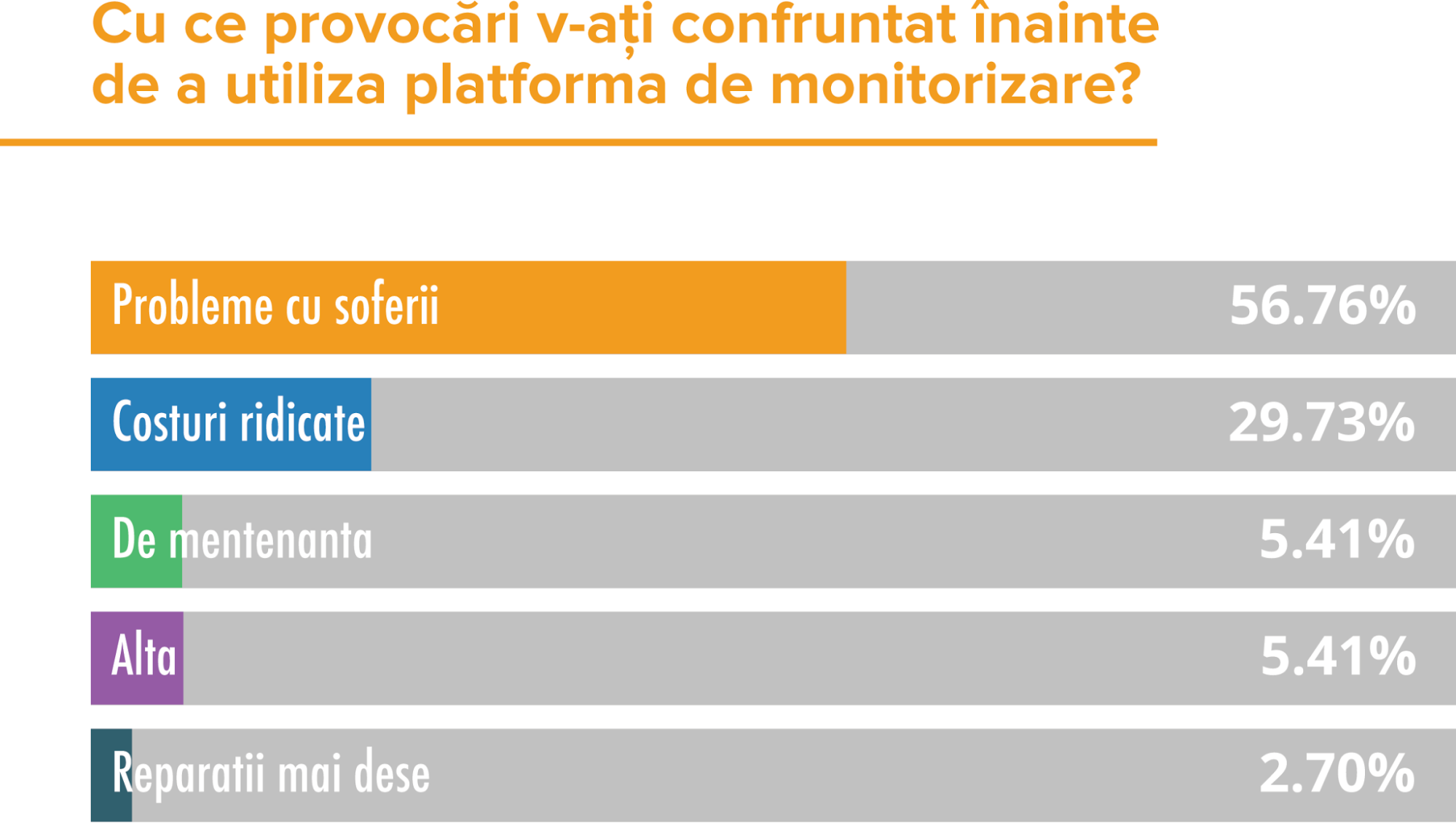 provocari utilizare platforma