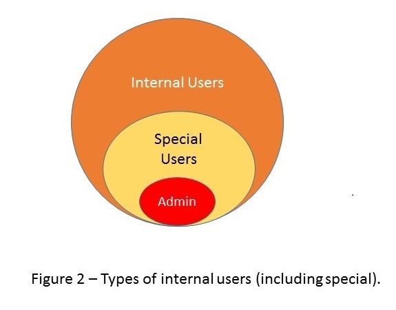 A Logical Approach to Requirements Gathering