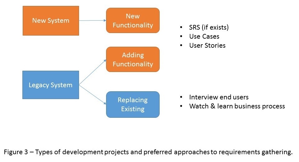 A Logical Approach to Requirements Gathering