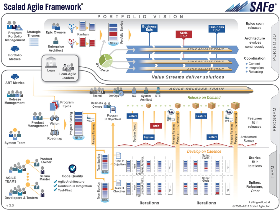 download leadership roles