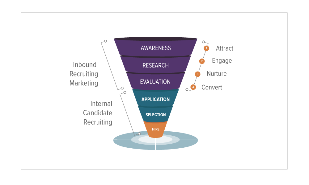 inbound-recruiting-funnel.png