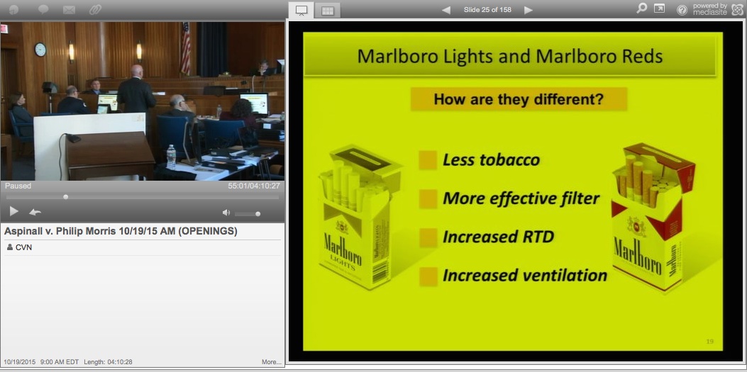 Marlboro Cigarettes, Business Marketing Case study