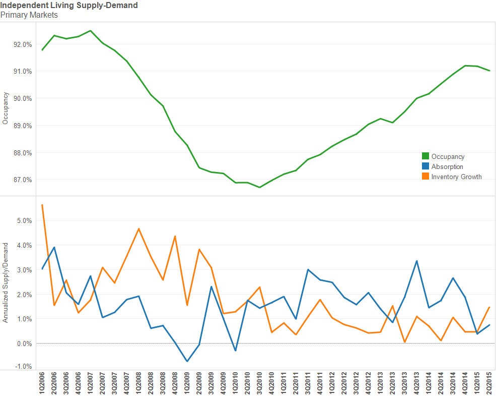 ILSupply-Demand_2Q15