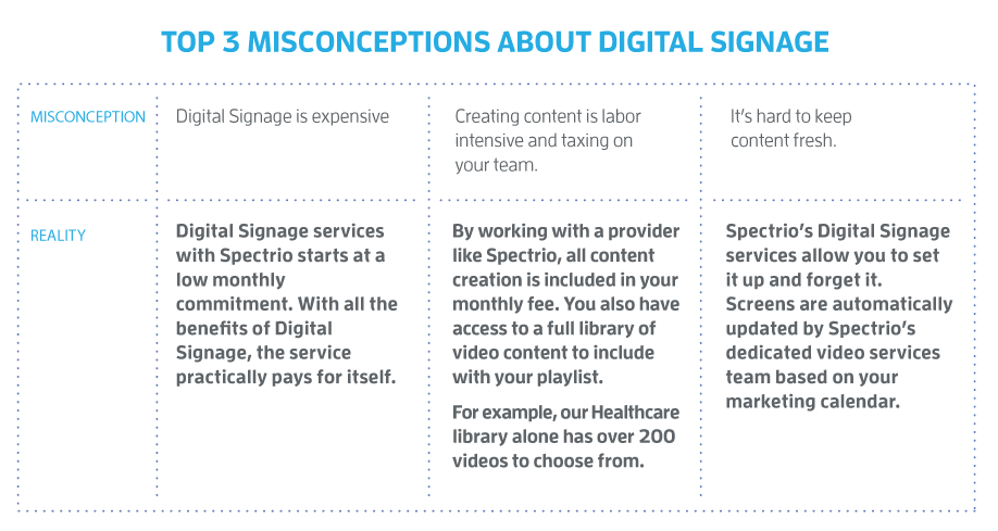 The Top 3 Misconceptions About Digital Signage