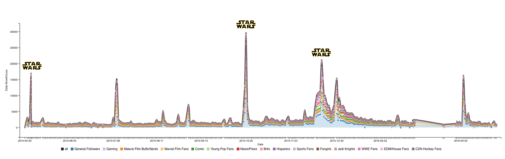 In depth look at Star Wars fandom | Star wars fandom, Star wars, Fandoms