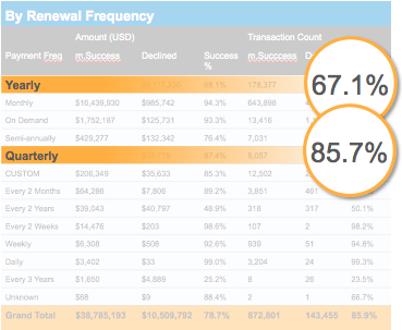 payment analytics_bluesnap_renewal frequency