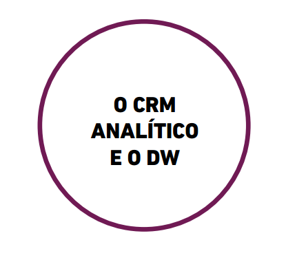 O CRM Analítico e o DW 