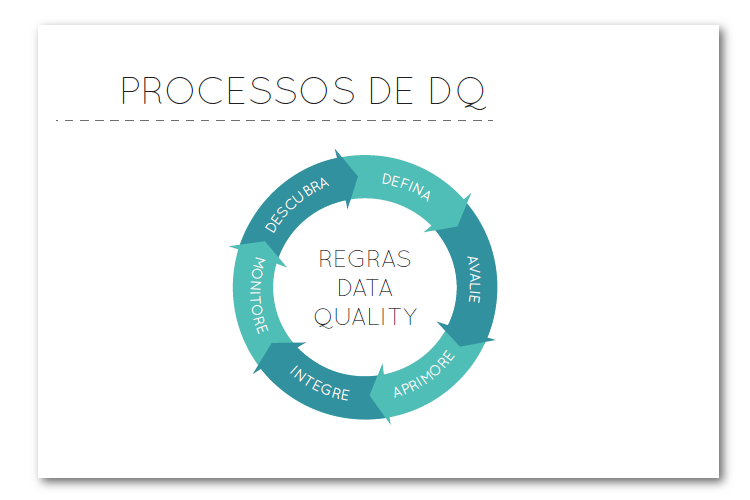 Processos de Data Quality - Blog MJV