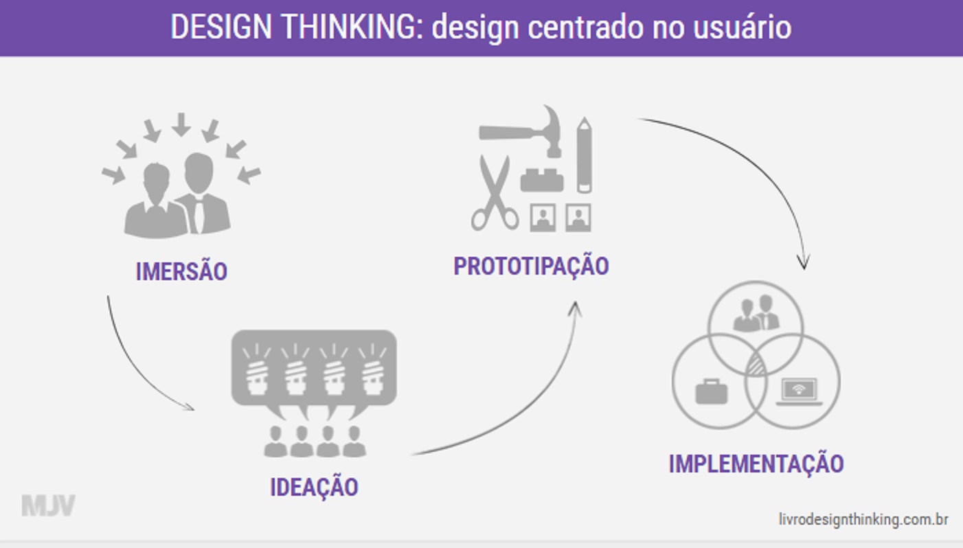 Design_Thinking_-