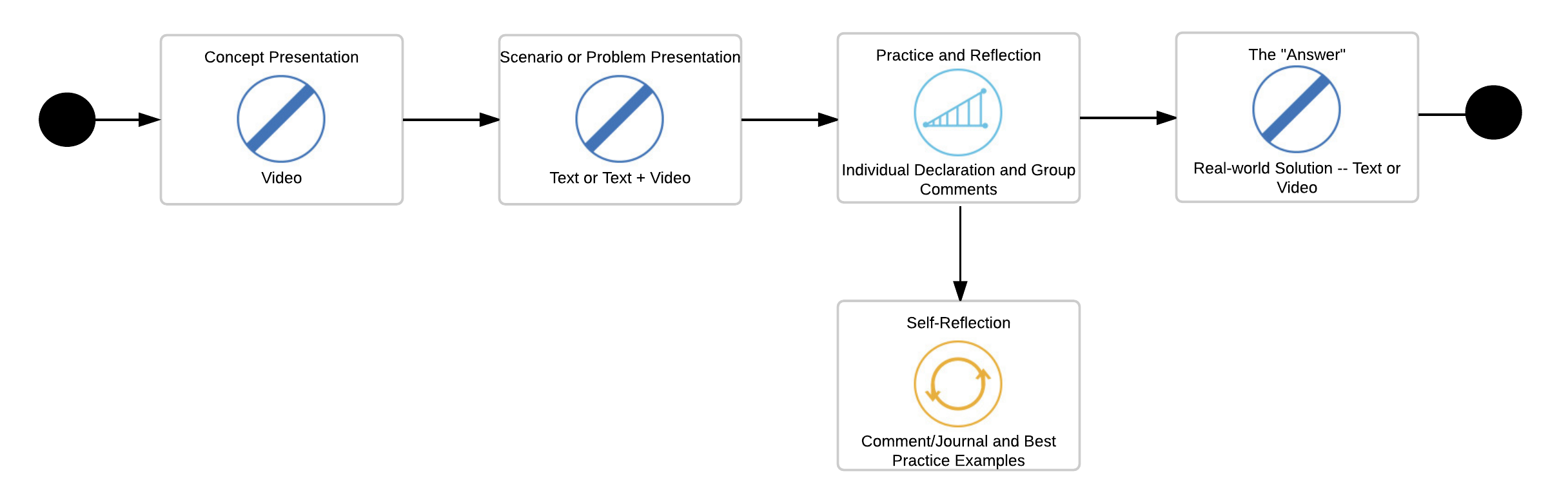 Collaborative-Framework-for-Video