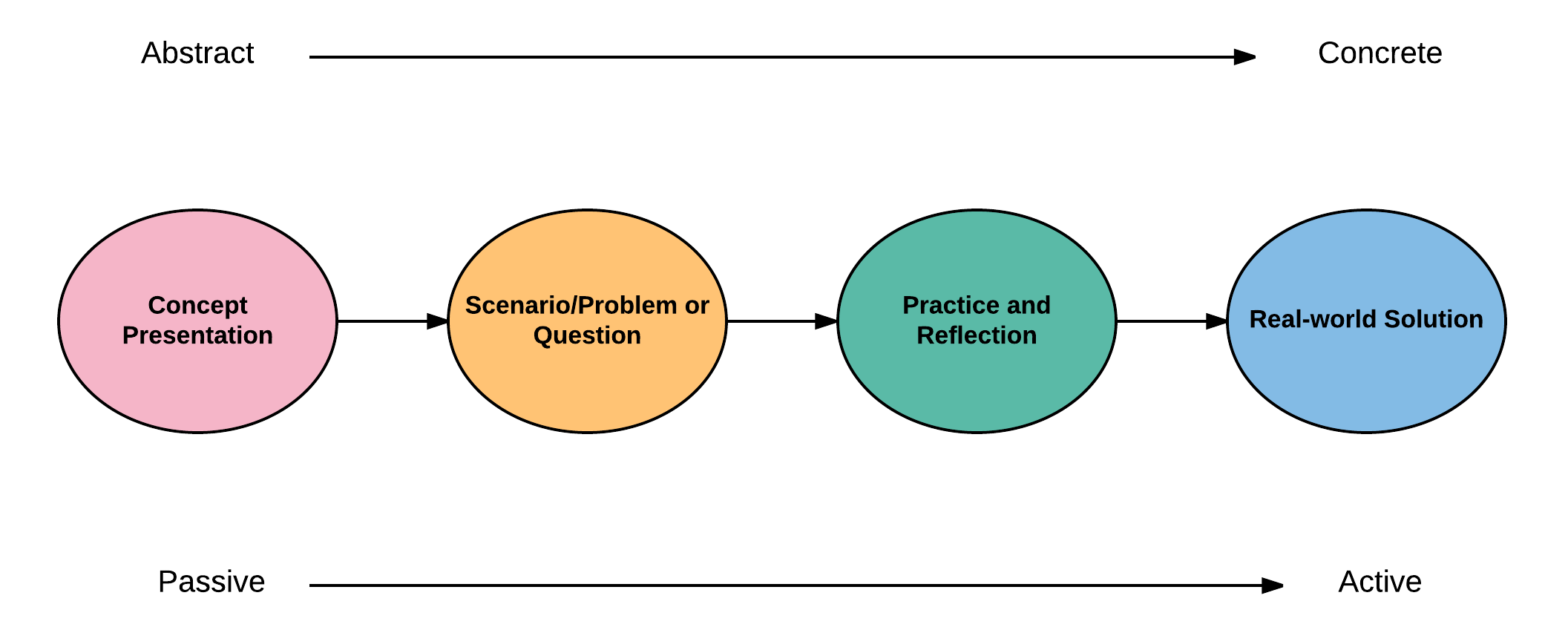 Collaborative-Framework-for-Video