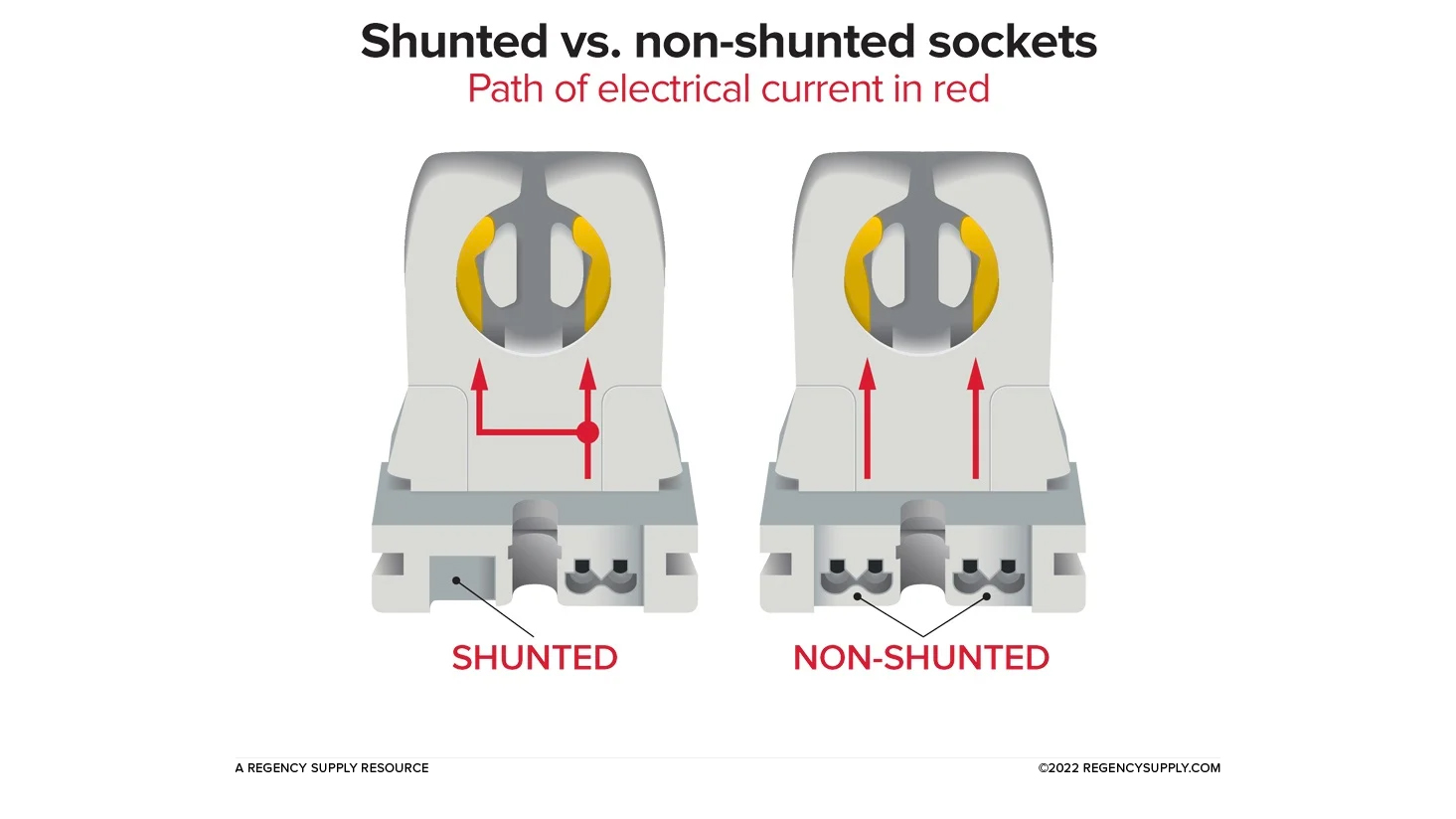 Shunted vs. non-shunted sockets: How to tell what you need