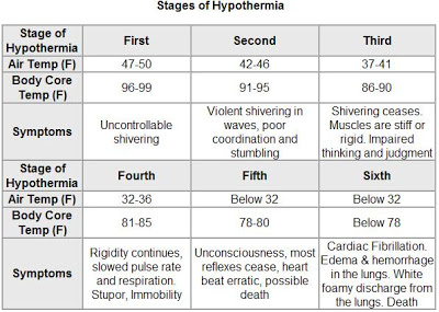 hypothermia.jpg hypothermia.jpg