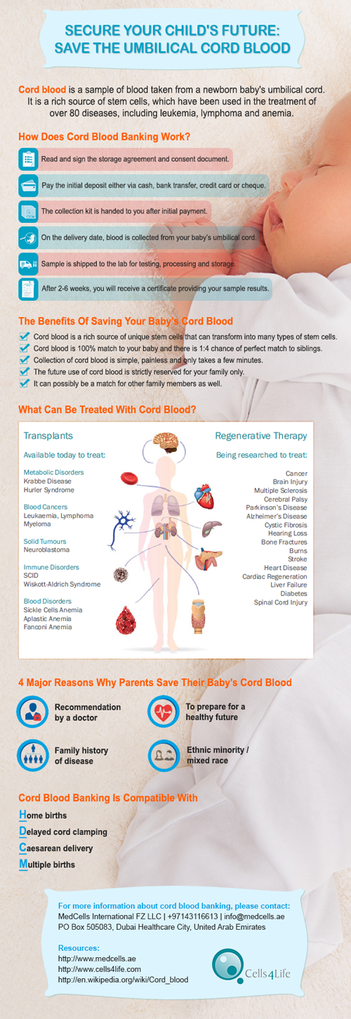 Mar_13_-_why-save-the-cord-blood-infographic