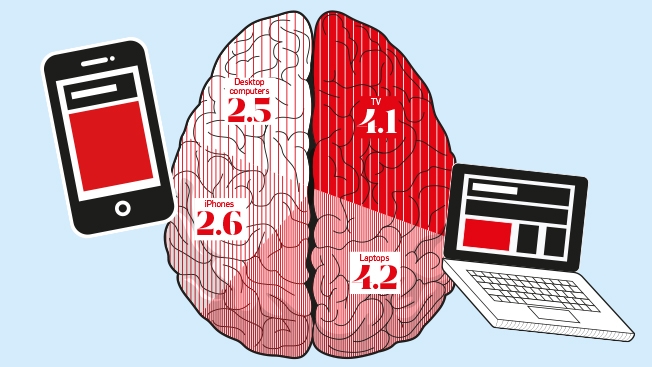 millenial-mind-hed-2015
