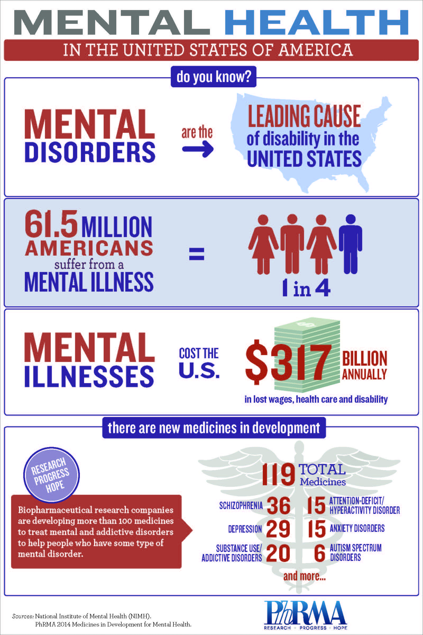 highlighting-innovation-during-mental-illness-awareness-week-2015