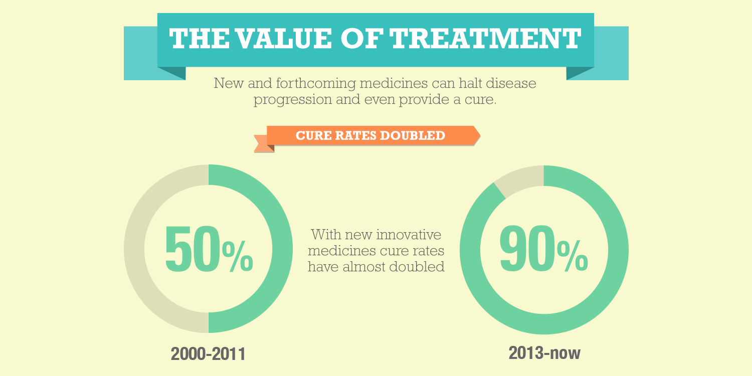 The Reality of Prescription Drug Spending in Medicaid