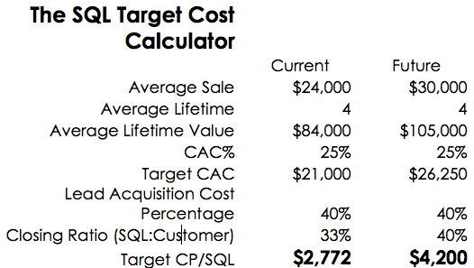 SQL-Cost-Calculator {focus_keyword} The Key to Using Constant Increase: Figuring out Prices SQL Cost Calculator
