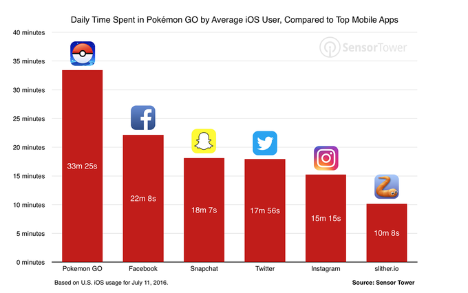 pokemon-go-usage-comparison.png