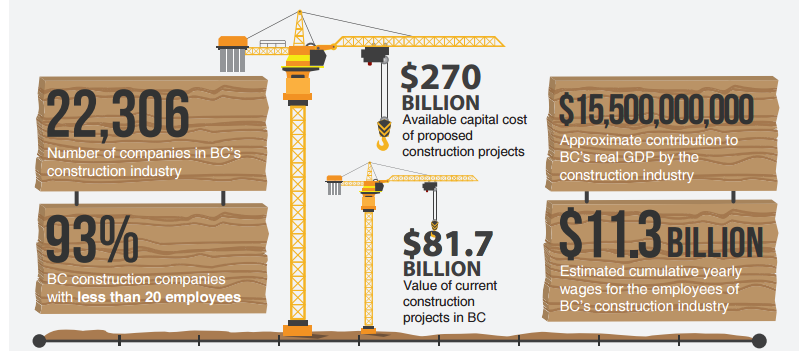 Pipefitter Jobs Bc