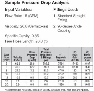 Hydraulic Hose Flow Rate Chart