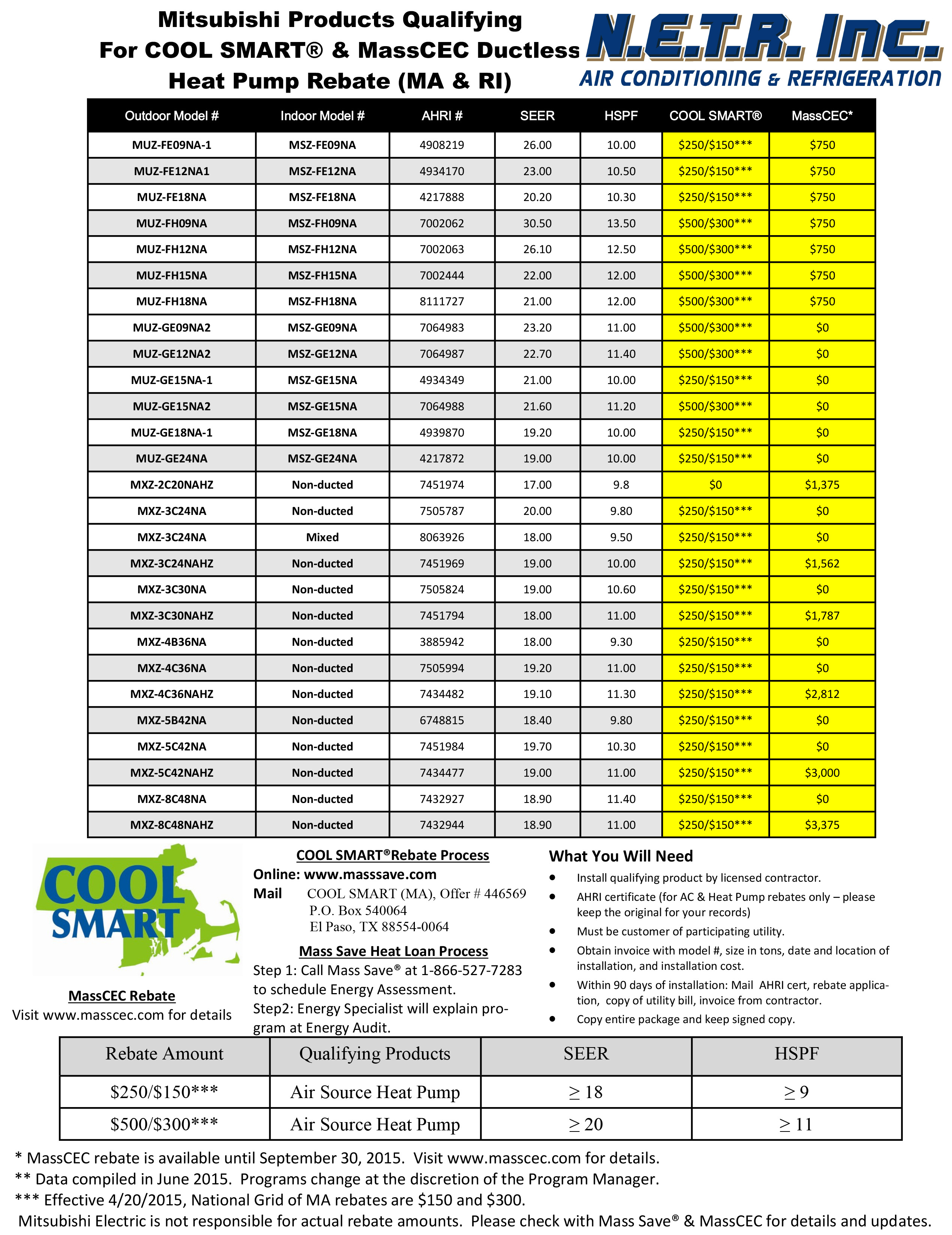 Tax Rebate For Ac Systems