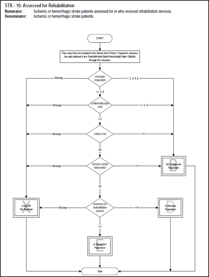 What Is Chart Abstraction