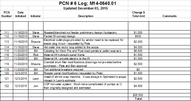 Project Change Notice Log