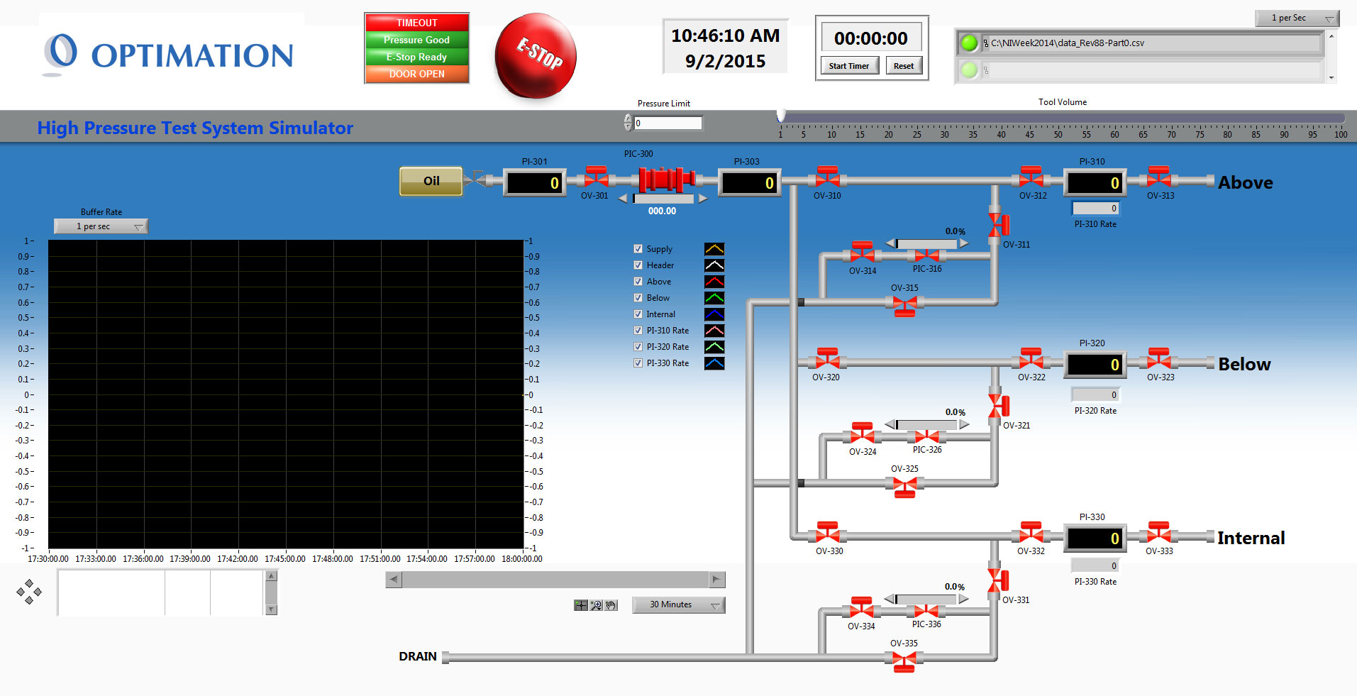 High Pressure Test Software Design