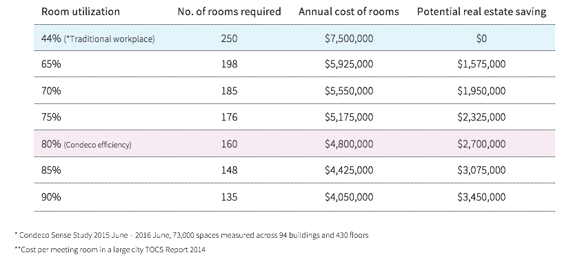 Meeting_Room_Utilization.png