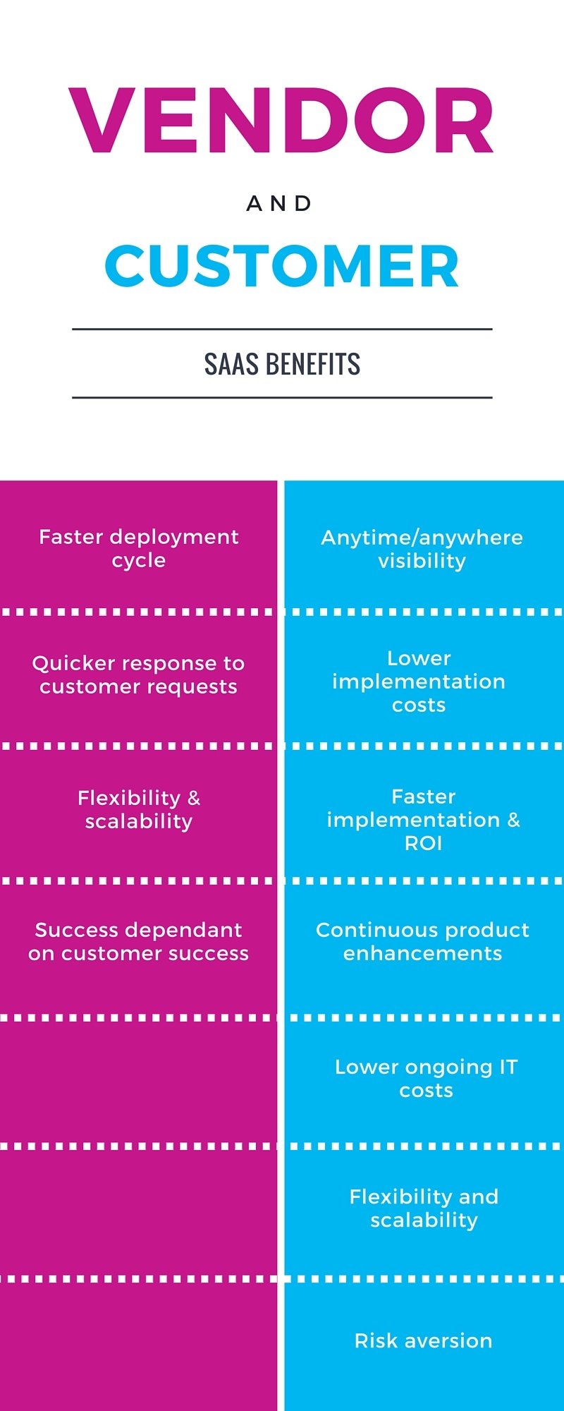 SaaS vs Traditional software