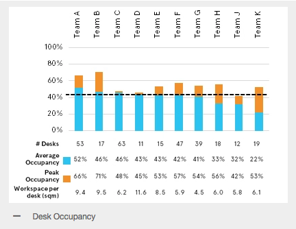 measure desk occupancy