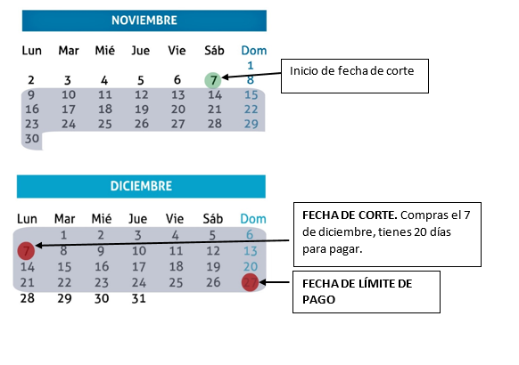 fecha de corte y fecha de pago