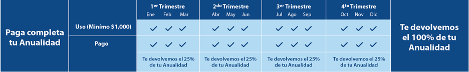 tarjetas-banamex-sin-anualidad-1.png