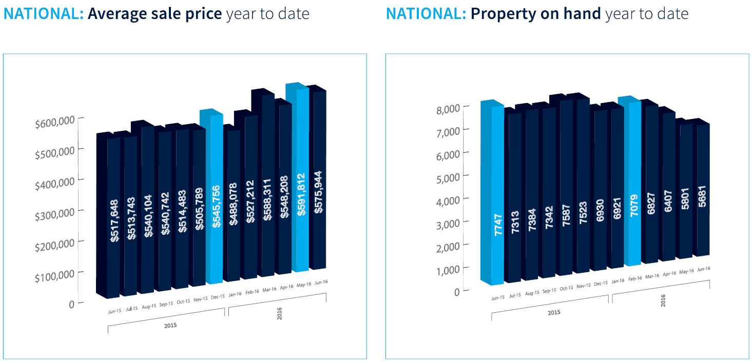 new-zealand-harcourts-newsroom-residential