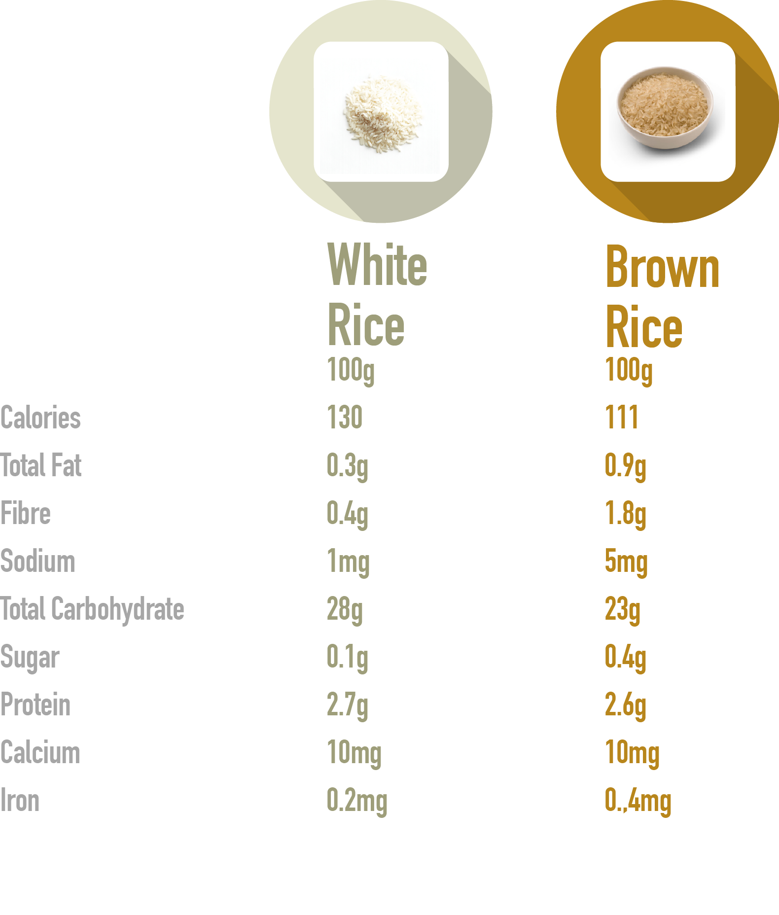 White Rice Vs Brown Rice