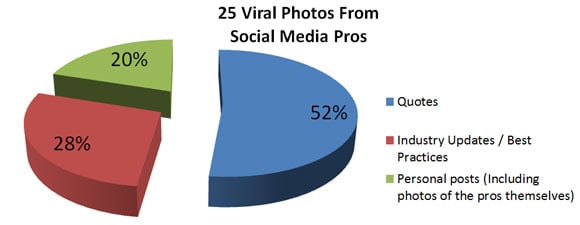 viral-photos-social-media-pros