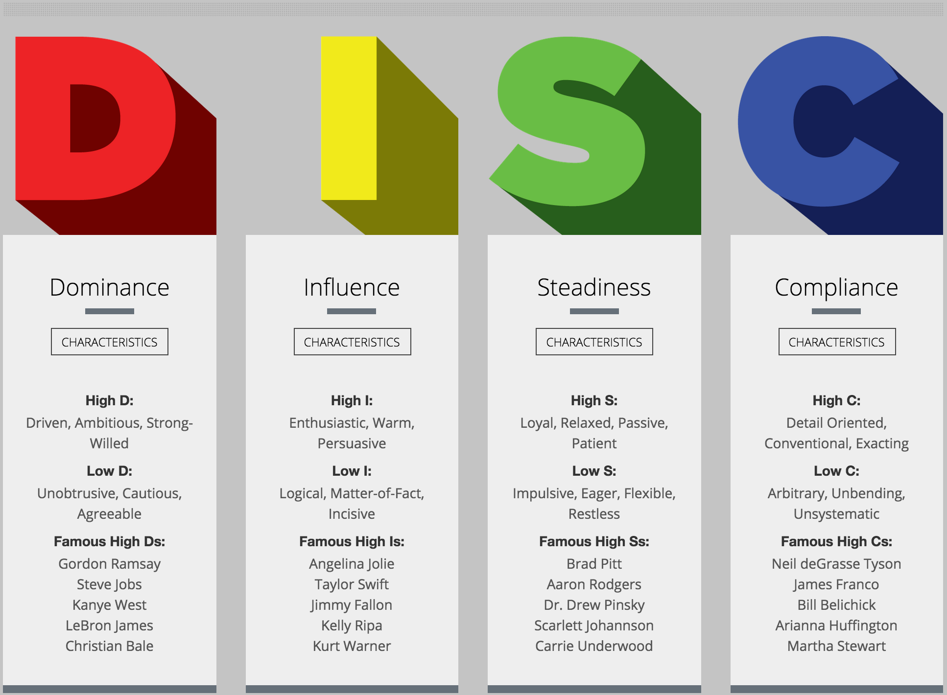 Printable Disc Personality Test