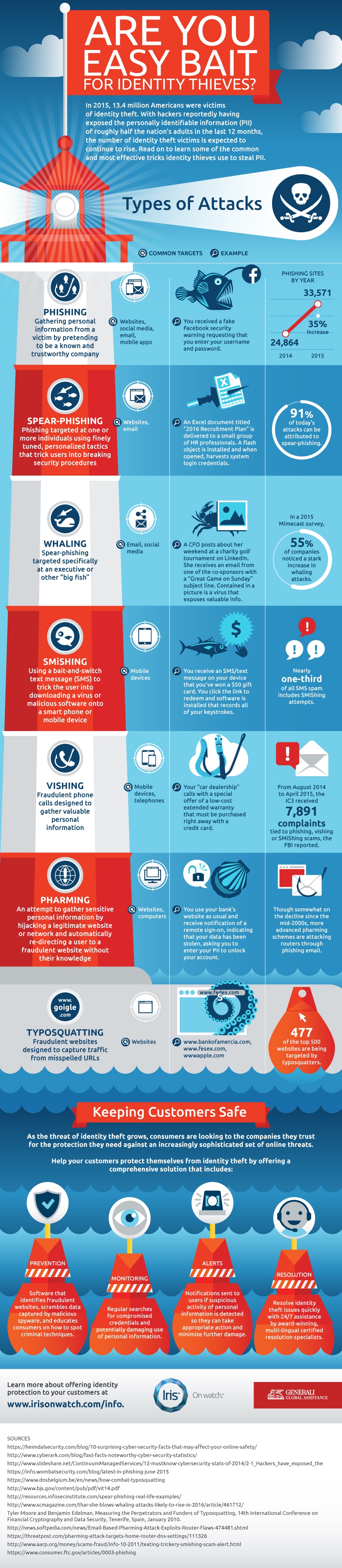 Identity Thief Toolkit And Identity Theft Protection Infographic 5246