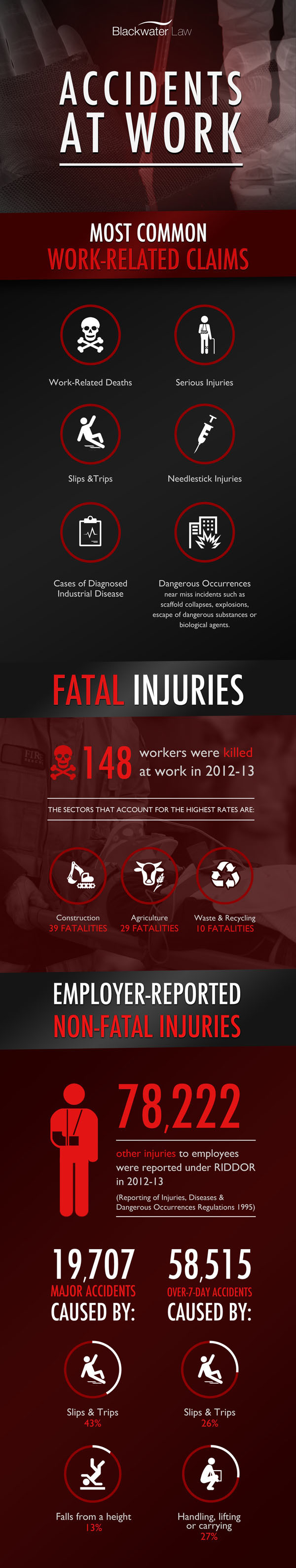 Reducing Accidents at Work