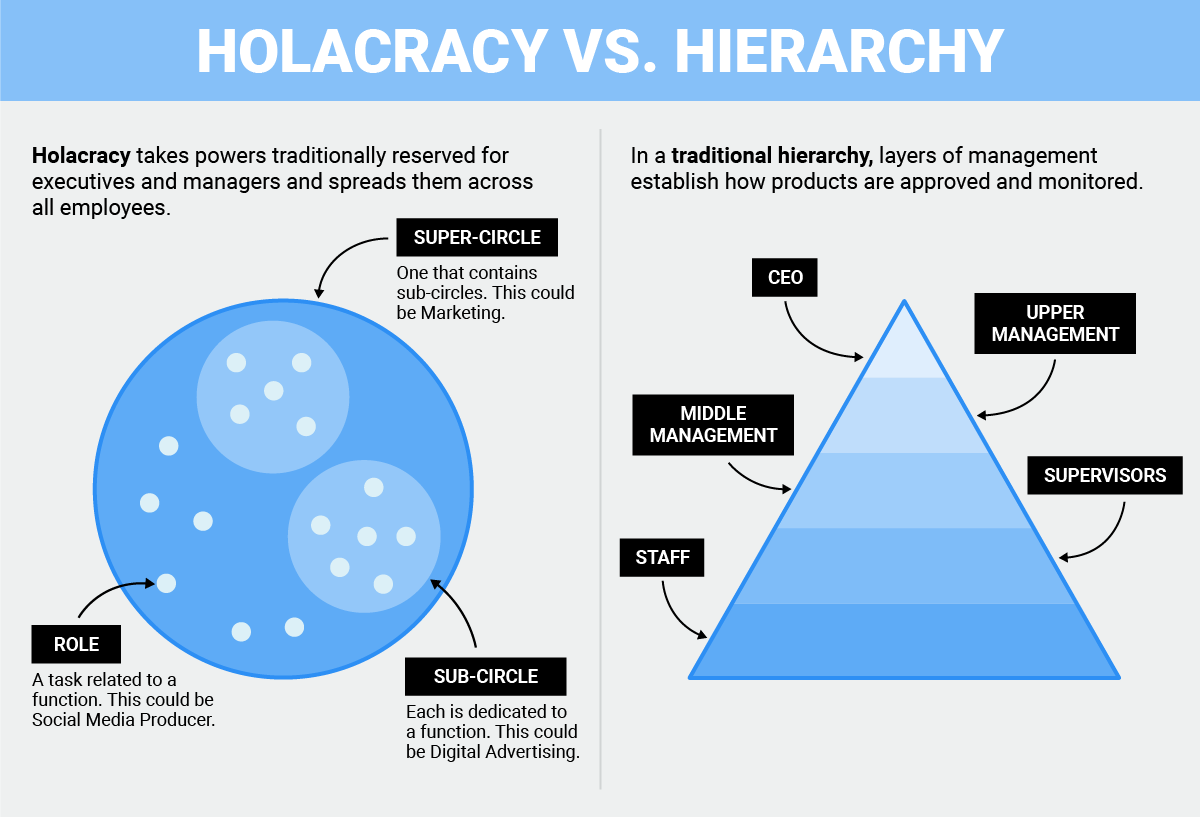 Holacracy_vs_Hierachy.png